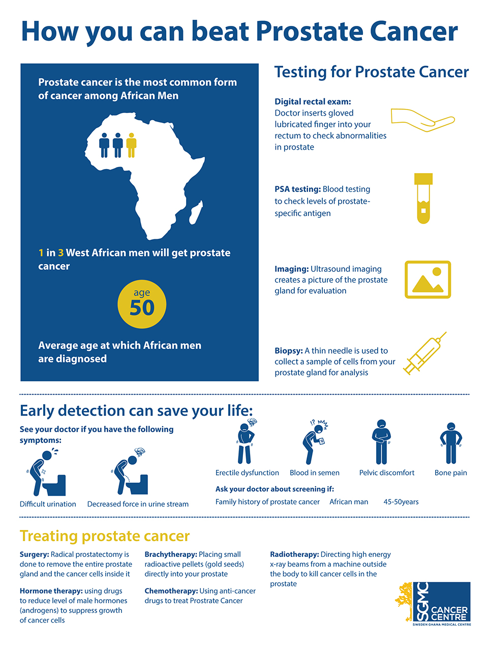 Prostate Cancer Infographic